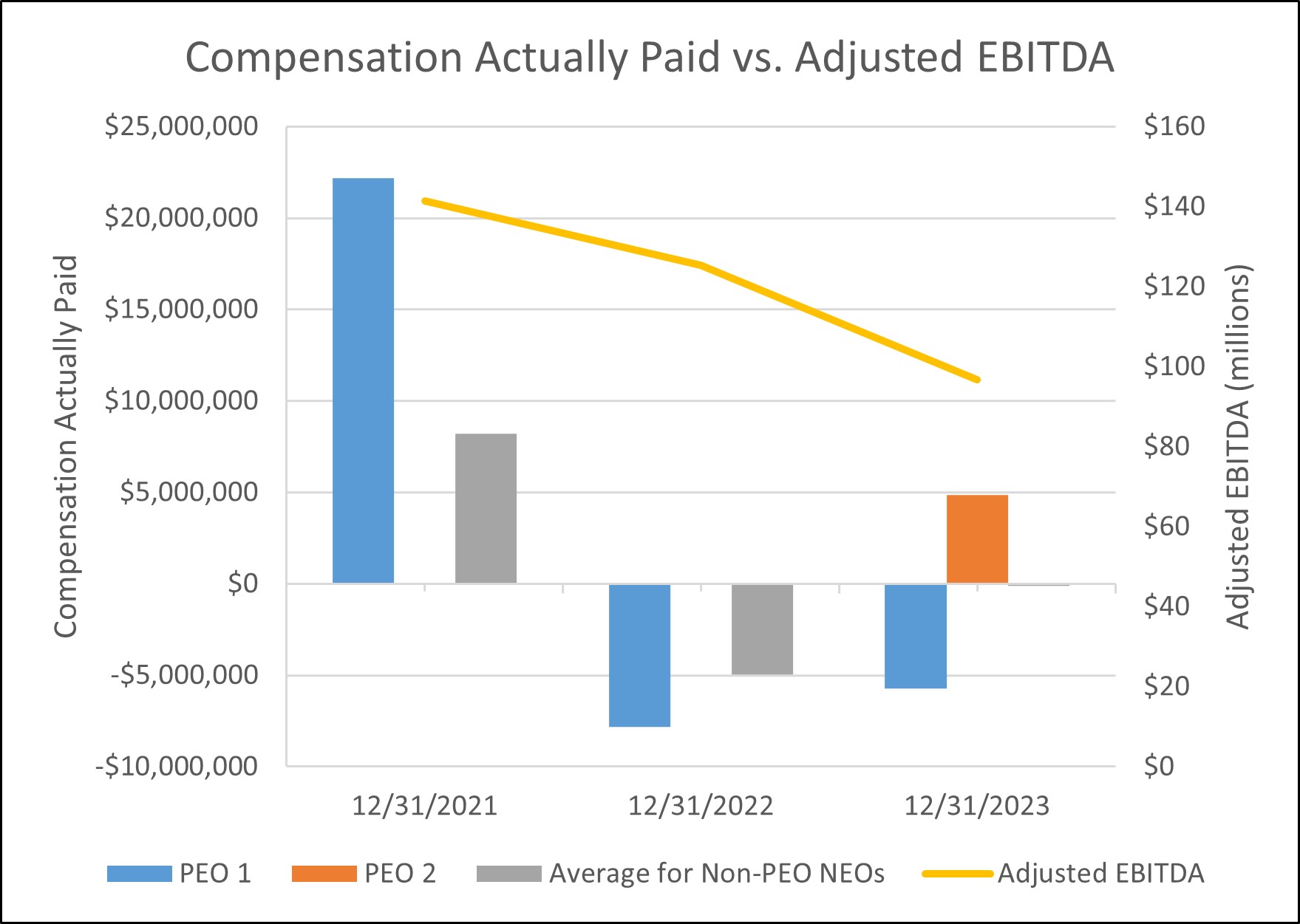 CAP to ADJ EBITDA.jpg